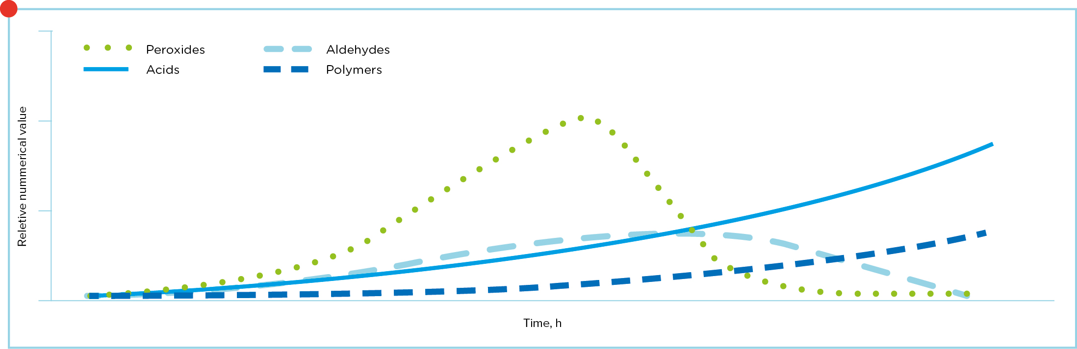 Eurotier 2018_Handling fat and oils_Varkens_Graph_2.jpg